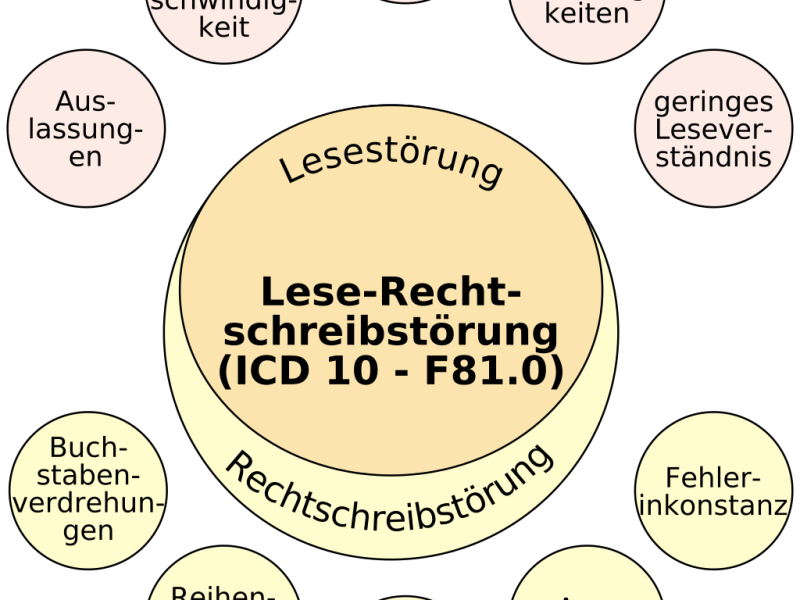 30. September 2025: Tag der Legasthenie und&nbsp;Dyskalkulie